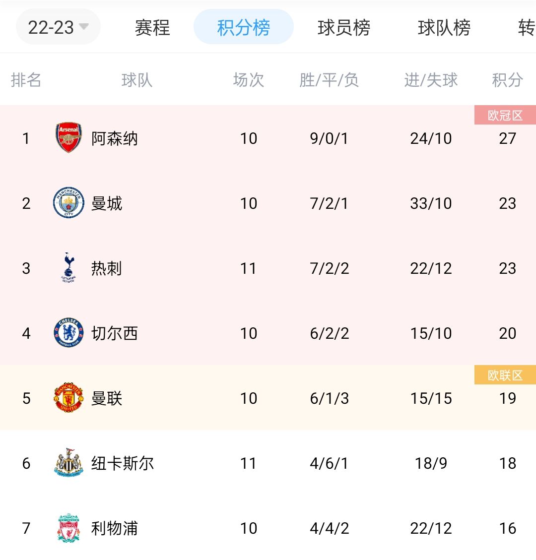热刺英超激战狼队：凯恩建功，埃里克森闪耀，狼队防线压力山大
