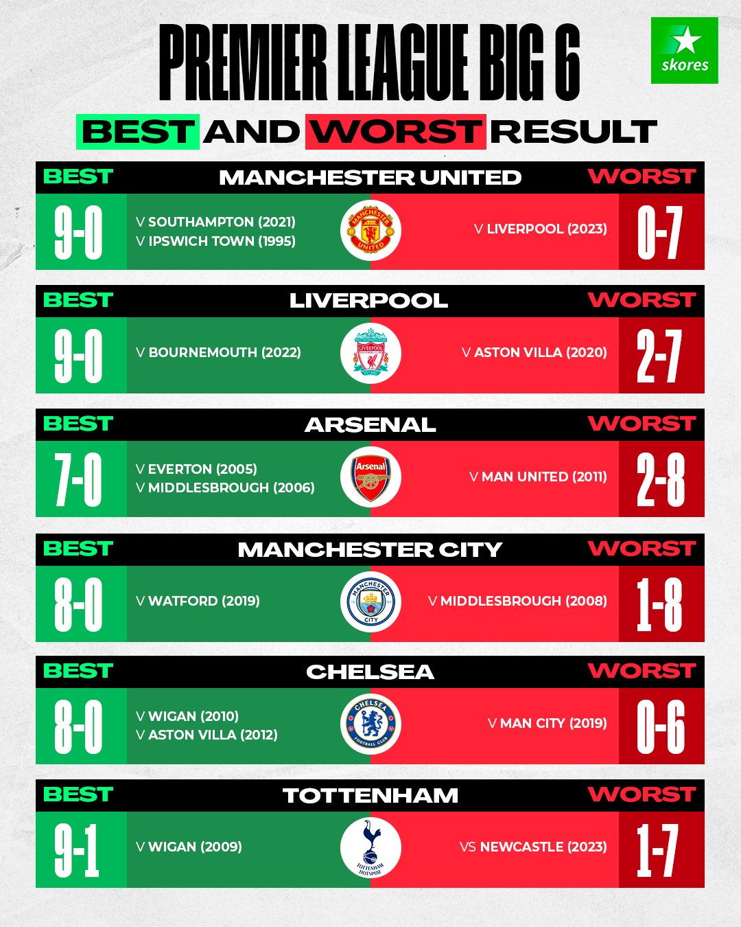 FIFA俱乐部排行榜：皇马第六，拜仁第二，曼城新晋上榜